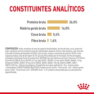 Constituintes analíticos: proteína bruta 26,0 %, matéria gorda bruta 16,0 %, cinza bruta 5,4 %, fibra bruta 1,6 %. Composição e aditivos detalhados visíveis na imagem.