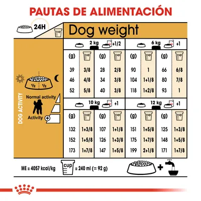 Pautas de alimentación para perros según peso (2, 6, 10, 12 kg), actividad y cantidad diaria en gramos y tazas. Incluye equivalencia: 1 taza = 240 ml ≈ 92 g. ME = 4057 kcal/kg.
