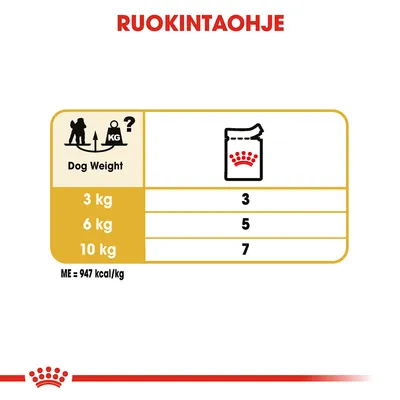 Ruokintaohje: koiran paino 3 kg – 3 annosta, 6 kg – 5 annosta, 10 kg – 7 annosta. ME = 947 kcal/kg.