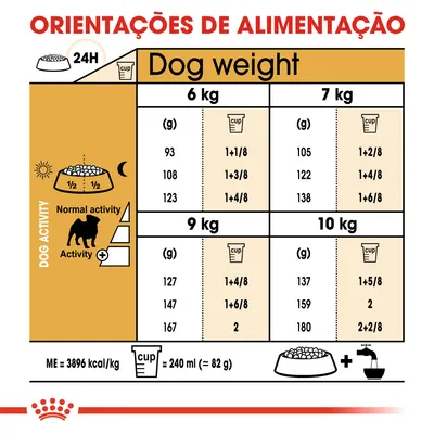 Tabela de orientações de alimentação para cães de 6 a 10 kg, com doses diárias em gramas e chávenas, ajustadas à atividade. 1 chávena = 240 ml (≈82 g). Energia: 3896 kcal/kg.
