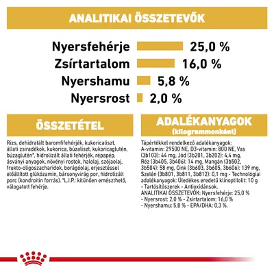 Analitikai összetevők: nyersfehérje 25,0 %, zsírtartalom 16,0 %, nyershamu 5,8 %, nyersrost 2,0 %. Összetevők és adalékanyagok részletes felsorolása látható.