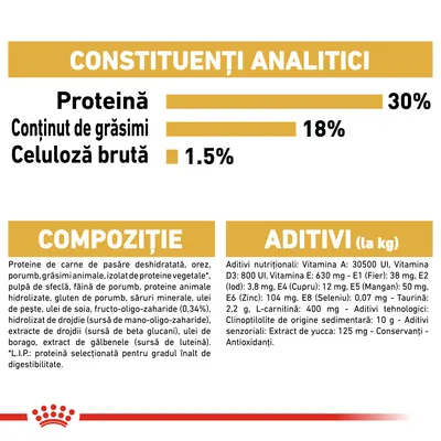 Constituenți analitici: proteină 30 %, grăsimi 18 %, celuloză brută 1,5 %. Compoziție: carne de pasăre deshidratată, orez, porumb, grăsimi animale, aditivi nutriționali și tehnologici listați.