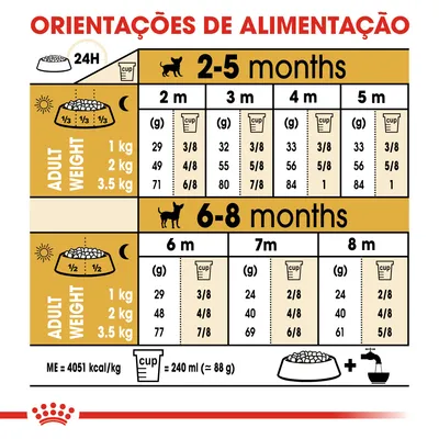 Tabela de orientações de alimentação para cães pequenos: doses diárias em gramas e chávenas por peso adulto (1, 2, 3,5 kg) dos 2 aos 8 meses. Inclui equivalência de chávena (240 ml ≈ 88 g).