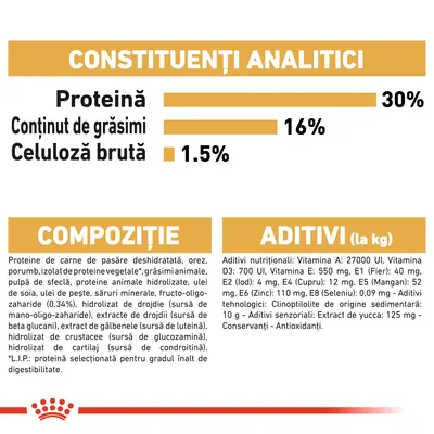 Constituenți analitici: proteină 30 %, conținut de grăsimi 16 %, celuloză brută 1,5 %. Compoziție și aditivi enumerați detaliat pentru hrană animală. Marca Royal Canin vizibilă.