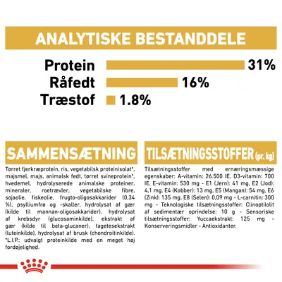 Analytiske bestanddele: protein 31 %, råfedt 16 %, træstof 1,8 %. Sammensætning og tilsætningsstoffer pr. kg er listet med detaljeret tekst om ingredienser og næringsstoffer.