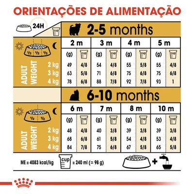 Tabela de orientações de alimentação para gatos por peso adulto (2–4 kg) e idade (2–10 meses), com doses diárias em gramas e chávenas. 1 chávena = 240 ml (≈98 g).