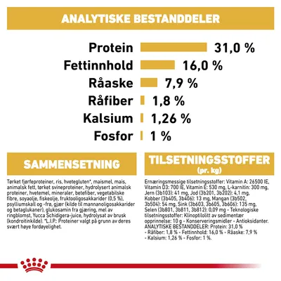 Royal Canin Rottweiler Puppy