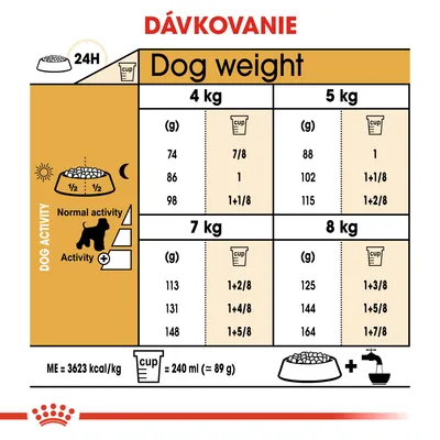 Tabuľka dávkovania krmiva podľa hmotnosti psa (4–8 kg) a aktivity, v gramoch a odmerkách. 1 odmerka = 240 ml (≈89 g). ME = 3623 kcal/kg. Pokyny na rozdelenie dennej dávky.