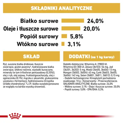 Składniki analityczne: białko surowe 24,0 %, oleje i tłuszcze surowe 20,0 %, popiół surowy 5,8 %, włókno surowe 3,1 %. Skład i dodatki dietetyczne oraz technologiczne widoczne poniżej.