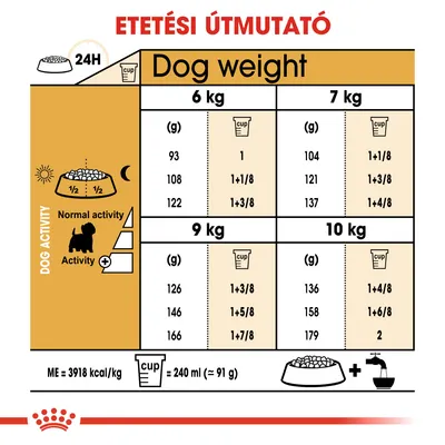 Etetési útmutató kutyáknak: 6–10 kg testsúlyhoz, napi adag grammban és csészében, aktivitási szint szerint. 1 csésze = 240 ml (kb. 91 g). ME = 3918 kcal/kg.