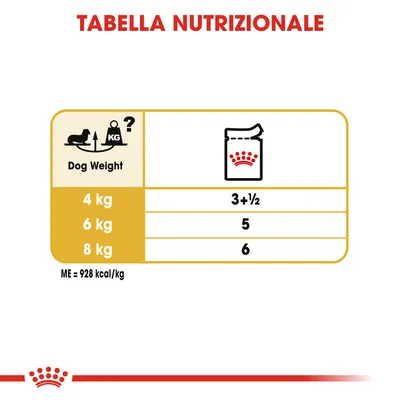 Tabella nutrizionale: peso cane 4 kg 3+½, 6 kg 5, 8 kg 6. ME = 928 kcal/kg. Testo in inglese: Dog Weight.