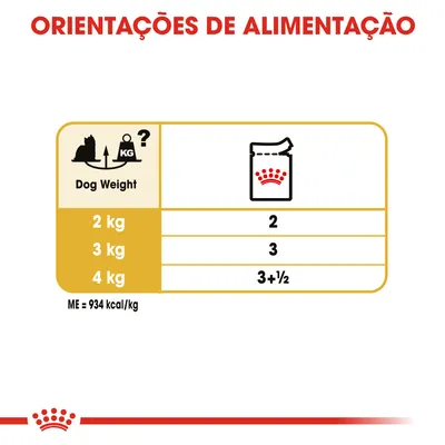 Orientações de alimentação: cão 2 kg – 2 saquetas, 3 kg – 3 saquetas, 4 kg – 3 e meia saquetas. Energia metabolizável: 934 kcal/kg.