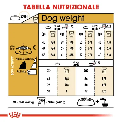 Tabella nutrizionale: dosi giornaliere consigliate in grammi e cup per cani da 2 a 4 kg, suddivise per livello di attività. 1 cup = 240 ml (circa 86 g). ME = 3948 kcal/kg.