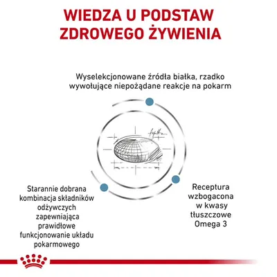 Wiedza u podstaw zdrowego żywienia. Wyselekcjonowane źródła białka, starannie dobrana kombinacja składników odżywczych, receptura wzbogacona w kwasy tłuszczowe Omega 3.