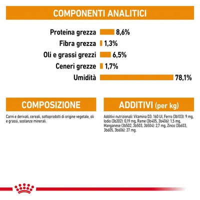 Componenti analitici: proteina grezza 8,6 %, fibra grezza 1,3 %, oli e grassi grezzi 6,5 %, ceneri grezze 1,7 %, umidità 78,1 %. Composizione e additivi nutrizionali elencati.