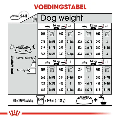 Voedingstabel voor honden: dagelijkse hoeveelheid voer in grammen en cups per gewicht (26, 32, 38, 44 kg) en activiteitsniveau. 1 cup = 240 ml (~101 g). ME = 3969 kcal/kg.