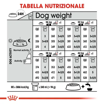 Tabella nutrizionale per cani: dosi giornaliere in grammi e tazze per 26, 32, 38, 44 kg, suddivise per attività normale o intensa. 1 tazza = 240 ml (circa 94 g). ME=3886 kcal/kg.