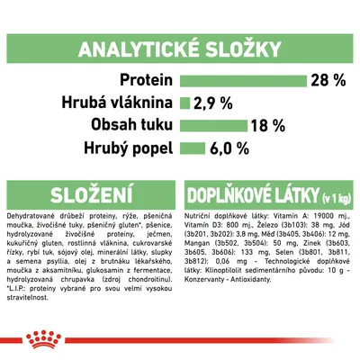 Analytické složky: protein 28 %, hrubá vláknina 2,9 %, obsah tuku 18 %, hrubý popel 6 %. Složení a doplňkové látky včetně vitamínů, minerálů a konzervantů uvedeny podrobně.