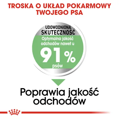 Troska o układ pokarmowy psa. Udowodniona skuteczność: optymalna jakość odchodów nawet u 91% psów. Poprawia jakość odchodów.