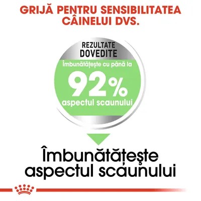 Rezultate dovedite: îmbunătățește cu până la 92% aspectul scaunului. Îmbunătățește aspectul scaunului. Grijă pentru sensibilitatea câinelui dvs.