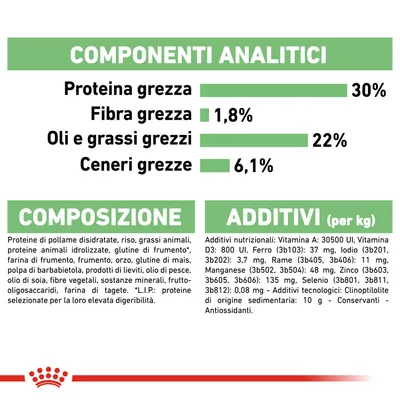 Componenti analitici: proteina grezza 30 %, fibra grezza 1,8 %, oli e grassi grezzi 22 %, ceneri grezze 6,1 %. Composizione e additivi elencati in dettaglio.