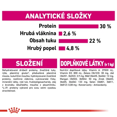 Analytické složky: protein 30 %, hrubá vláknina 2,6 %, obsah tuku 22 %, hrubý popel 4,8 %. Složení a doplňkové látky včetně vitamínů a minerálů uvedeny podrobně.