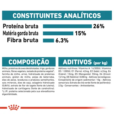 Constituintes analíticos: proteína bruta 26 %, matéria gorda bruta 15 %, fibra bruta 6,3 %. Composição e aditivos detalhados, incluindo vitaminas, minerais e ingredientes principais.
