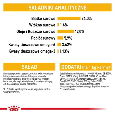 Analiza składu: białko surowe 24 %, tłuszcze 17 %, włókno 1,4 %, popiół 5,9 %, omega-6 3,42 %, omega-3 1,13 %. Skład i dodatki podane w tabeli.