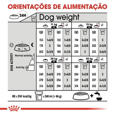 Tabela de orientações de alimentação para cães com pesos de 11, 15, 20 e 25 kg, indicando doses diárias em gramas e chávenas, conforme nível de atividade. 1 chávena = 240 ml (≈86 g).