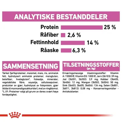 Royal Canin Relax Care Medium