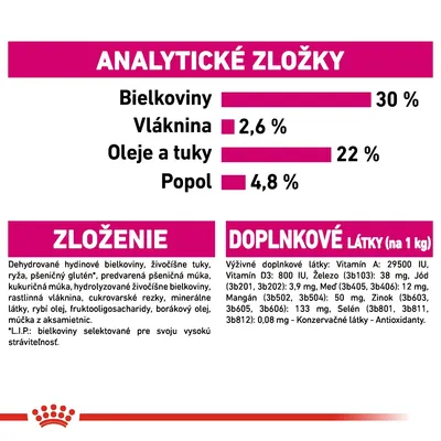 Analytické zložky: bielkoviny 30 %, vláknina 2,6 %, oleje a tuky 22 %, popol 4,8 %. Zloženie: hydinové bielkoviny, živočíšne tuky, ryža, pšeničný glutén, doplnkové látky vrátane vitamínov a minerálov.