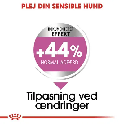 PLEJ DIN SENSIBLE HUND. DOKUMENTERET EFFEKT +44 % NORMAL ADFÆRD. Tilpasning ved ændringer.