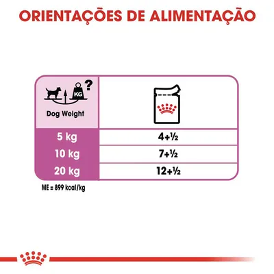 Orientações de alimentação para cães: 5 kg – 4+½, 10 kg – 7+½, 20 kg – 12+½. Energia metabolizável: 899 kcal/kg.