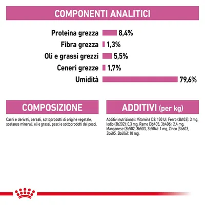 Componenti analitici: proteina grezza 8,4 %, fibra grezza 1,3 %, oli e grassi grezzi 5,5 %, ceneri grezze 1,7 %, umidità 79,6 %. Composizione e additivi nutrizionali elencati.