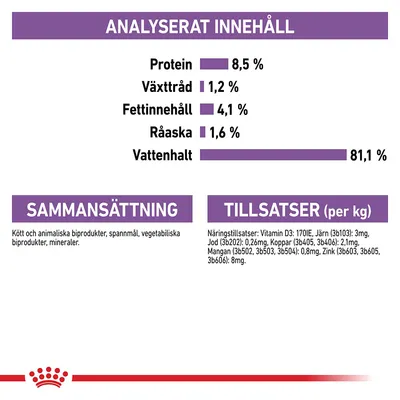 Analyserat innehåll: protein 8,5 %, växttråd 1,2 %, fettinnehåll 4,1 %, råaska 1,6 %, vattenhalt 81,1 %. Sammansättning: kött och animaliska biprodukter, spannmål, vegetabiliska biprodukter, mineraler. Tillsatser per kg: vitamin D3, järn, jod, koppar, mangan, zink.