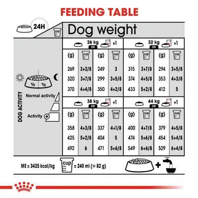 Feeding table showing daily food amounts in grams and cups for different dog weights (26kg, 32kg, 38kg, 44kg) and activity levels. Includes cup size: 240ml equals about 82g.