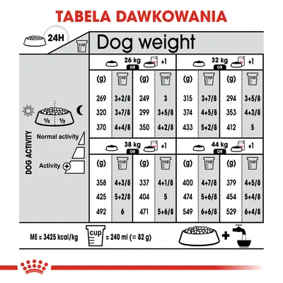 Tabela dawkowania karmy dla psów: ilości w gramach i miarkach dla mas 26, 32, 38, 44 kg przy normalnej i zwiększonej aktywności. Miarka 240 ml ≈ 82 g. ME = 3425 kcal/kg.