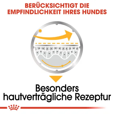 Berücksichtigt die Empfindlichkeit Ihres Hundes. Besonders hautverträgliche Rezeptur mit schematischer Darstellung der Hautschichten und Schutzmechanismen.