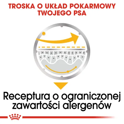 Troska o układ pokarmowy twojego psa. Receptura o ograniczonej zawartości alergenów.