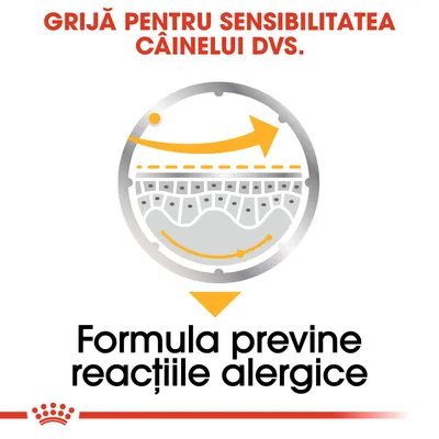 Grijă pentru sensibilitatea câinelui dvs. Formula previne reacțiile alergice.
