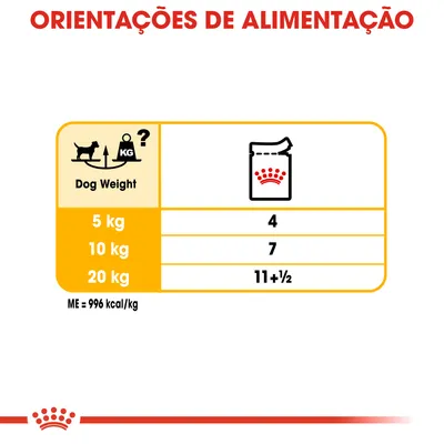 Orientações de alimentação: para cães de 5 kg, 4 unidades; 10 kg, 7 unidades; 20 kg, 11 + ½ unidades. Energia metabolizável: 996 kcal/kg.