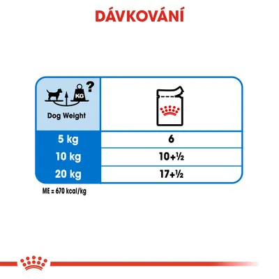Dávkování: pro psa 5 kg 6, 10 kg 10+½, 20 kg 17+½. ME = 670 kcal/kg. Tabulka s dávkami podle hmotnosti psa.