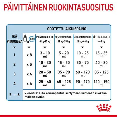 Royal Canin Babydog Milk Royal Canin Babydog Milk