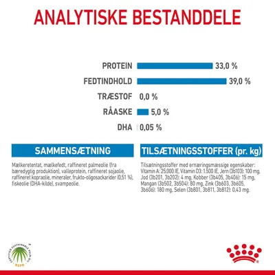 Analytiske bestanddele: protein 33 %, fedtindhold 39 %, træstof 0 %, råaske 5 %, DHA 0,05 %. Sammensætning og tilsætningsstoffer pr. kg vises med detaljeret tekst.