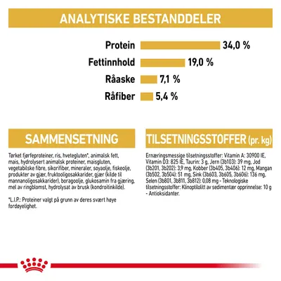 Royal Canin British Shorthair Adult