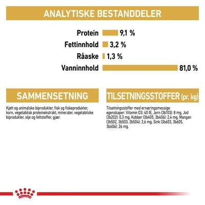Royal Canin British Shorthair Adult i saus