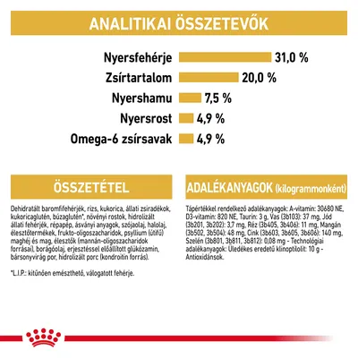 Analitikai összetevők: nyersfehérje 31 %, zsírtartalom 20 %, nyershamu 7,5 %, nyersrost 4,9 %, omega-6 zsírsavak 4,9 %. Összetétel és adalékanyagok részletes felsorolása látható.