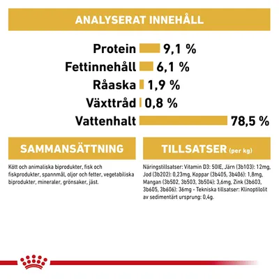 Analyserat innehåll: protein 9,1 %, fettinnehåll 6,1 %, råaska 1,9 %, växttråd 0,8 %, vattenhalt 78,5 %. Sammansättning och tillsatser med detaljerad text om ingredienser och näringstillsatser.