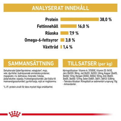 Analyserat innehåll: protein 38 %, fettinnehåll 16 %, råaska 7,9 %, omega-6-fettsyror 3,8 %, växttråd 1,4 %. Sammansättning och tillsatser per kg anges med detaljerad text.