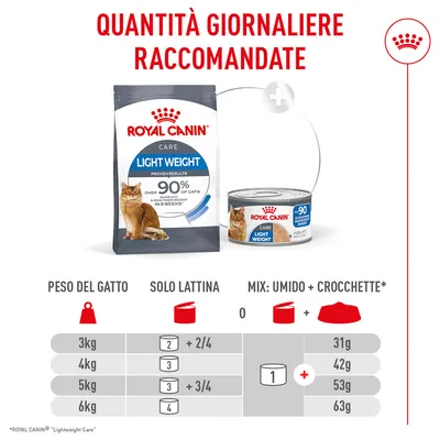 Royal Canin Light Weight Care AirLift Mousse